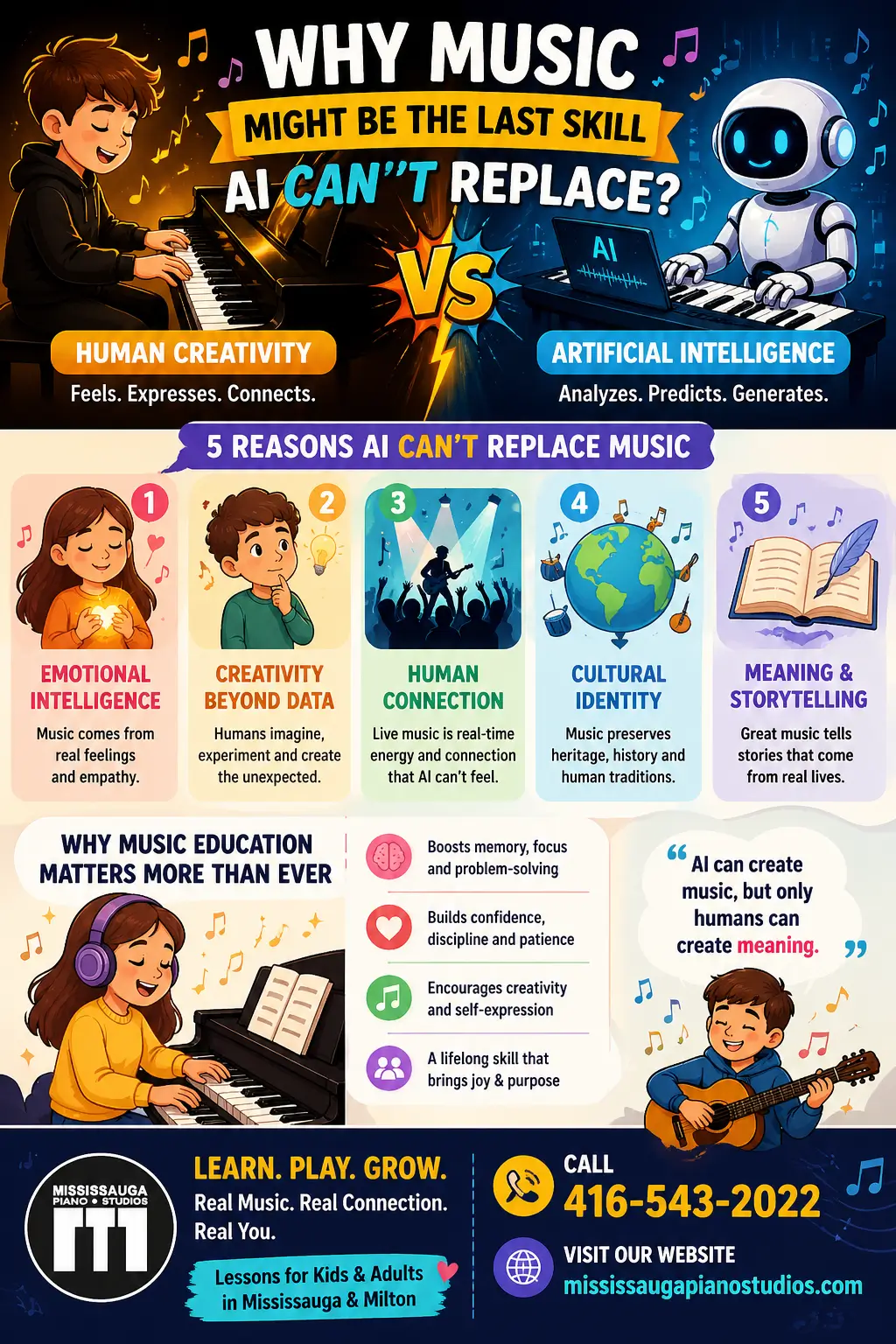 Music vs AI infographic